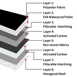 Organizador funcional, caso da prova do cheiro, bolsa, Fanny Pack, saco do Gym, Odor-obstruindo a embreagem, perfume livre 1