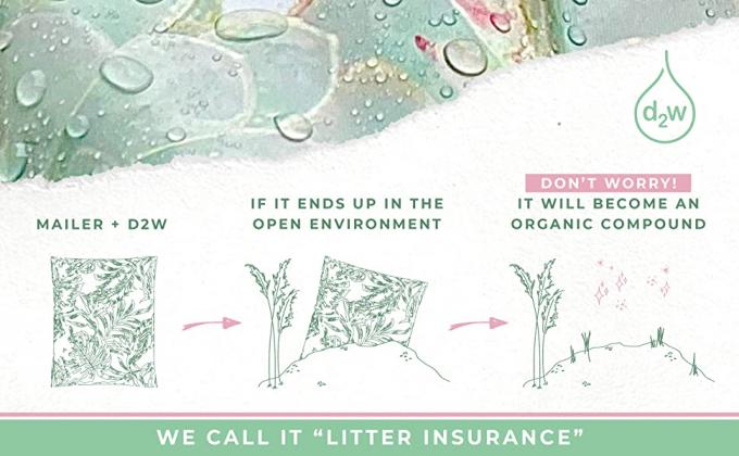 os encarregados do envio da correspondência de d2w dividem no composto orgânico