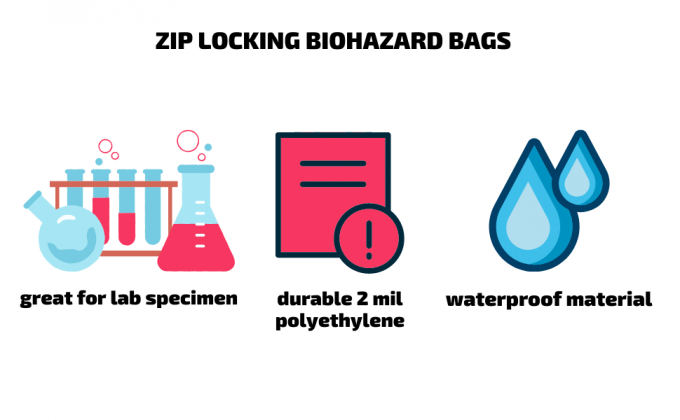 Sacos Resealable reusáveis do espécime do Biohazard, saco da amostra do laboratório, malote Zip lockk, exterior do documento do bolso 1
