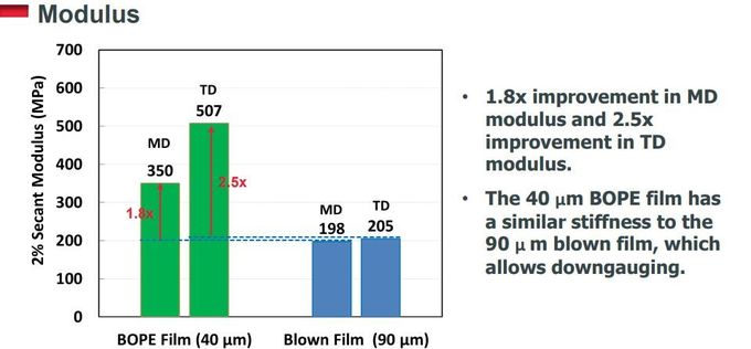 Os filmes orientados por dois eixos do polietileno BOPE substituem BOPA no malote de pé líquido HD-BOPE LD-BOPE LLDPE para os filmes 8 de BOPE