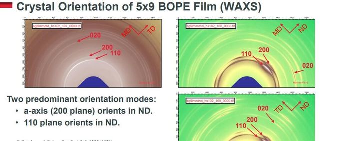 Os filmes orientados por dois eixos do polietileno BOPE substituem BOPA no malote de pé líquido HD-BOPE LD-BOPE LLDPE para os filmes 18 de BOPE